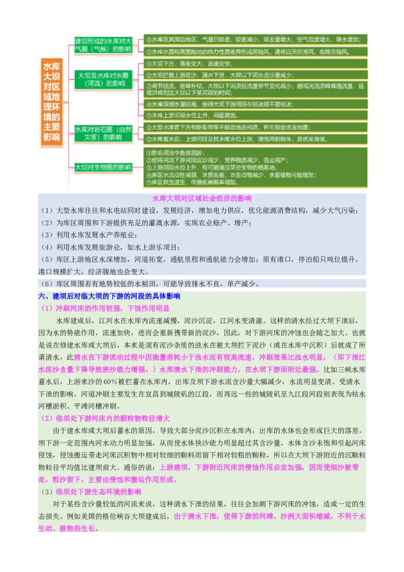 微专题水库的水文特征及功能（讲义）（原卷版）_2025年新高考资料_二轮复习_01高考语文等多个文件_上好课2025年高考地理二轮复习讲练测（新高考通用）_第一部分专题突破
