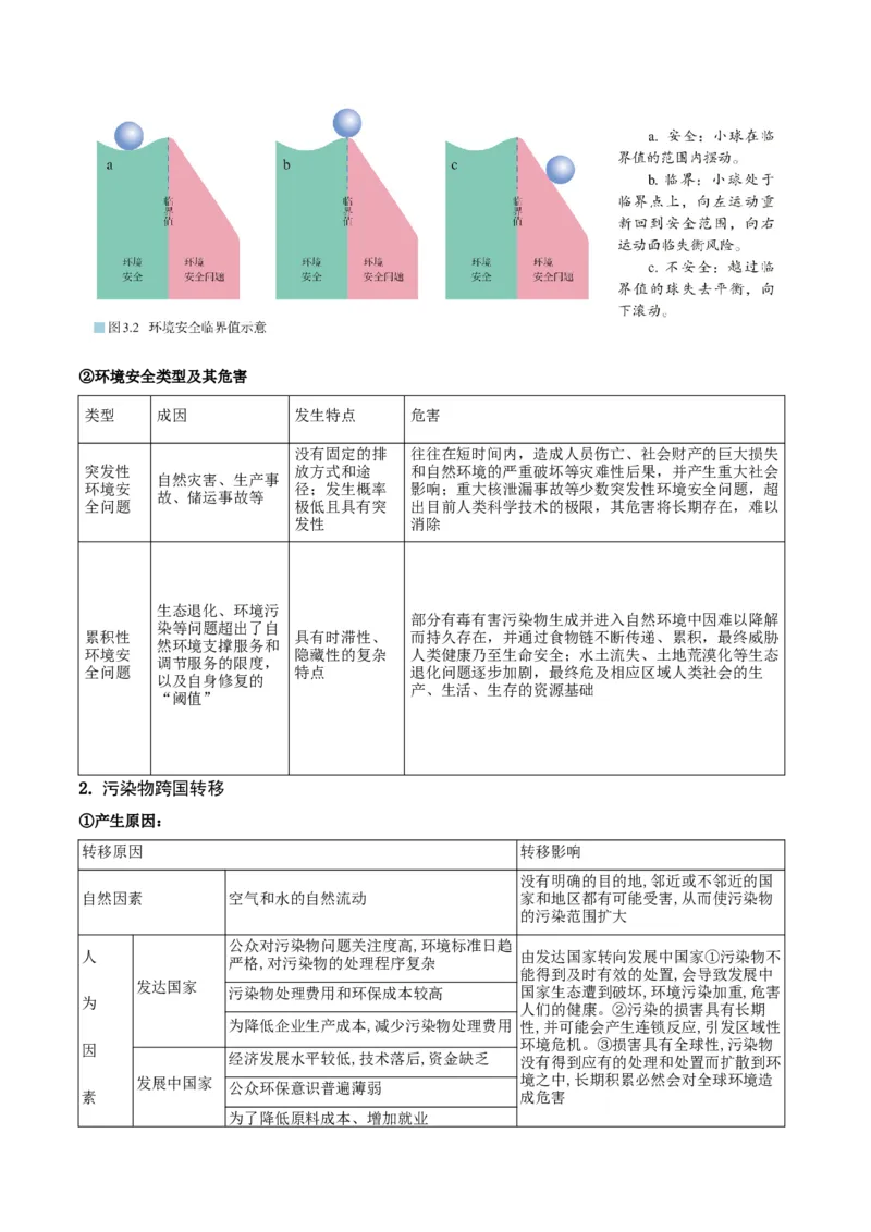 重难点14资源、环境与国家安全（原卷版）_2025年新高考资料_二轮复习_01高考语文等多个文件_2025年高三地理高考二轮复习专项提升_重点&middot;难点&middot;热点专练（分地区）_江苏专用