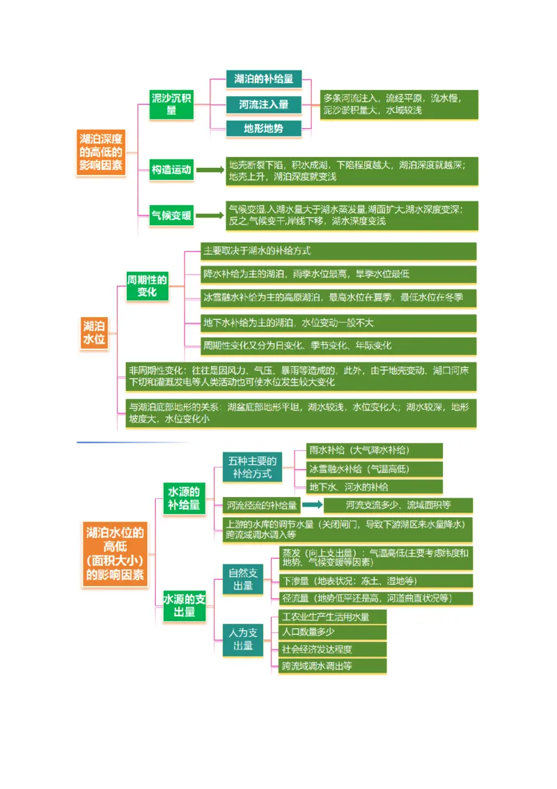 微专题湖泊（讲义）（解析版）_2025年新高考资料_二轮复习_01高考语文等多个文件_2025年高三地理高考二轮复习专项提升_二轮讲义
