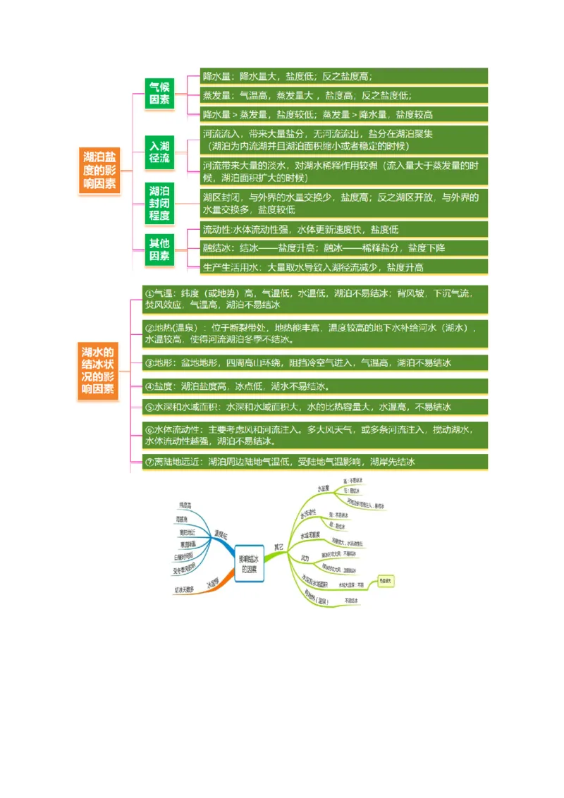 微专题湖泊（讲义）（解析版）_2025年新高考资料_二轮复习_01高考语文等多个文件_2025年高三地理高考二轮复习专项提升_二轮讲义