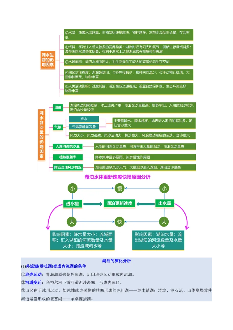 微专题湖泊（讲义）（解析版）_2025年新高考资料_二轮复习_01高考语文等多个文件_2025年高三地理高考二轮复习专项提升_二轮讲义