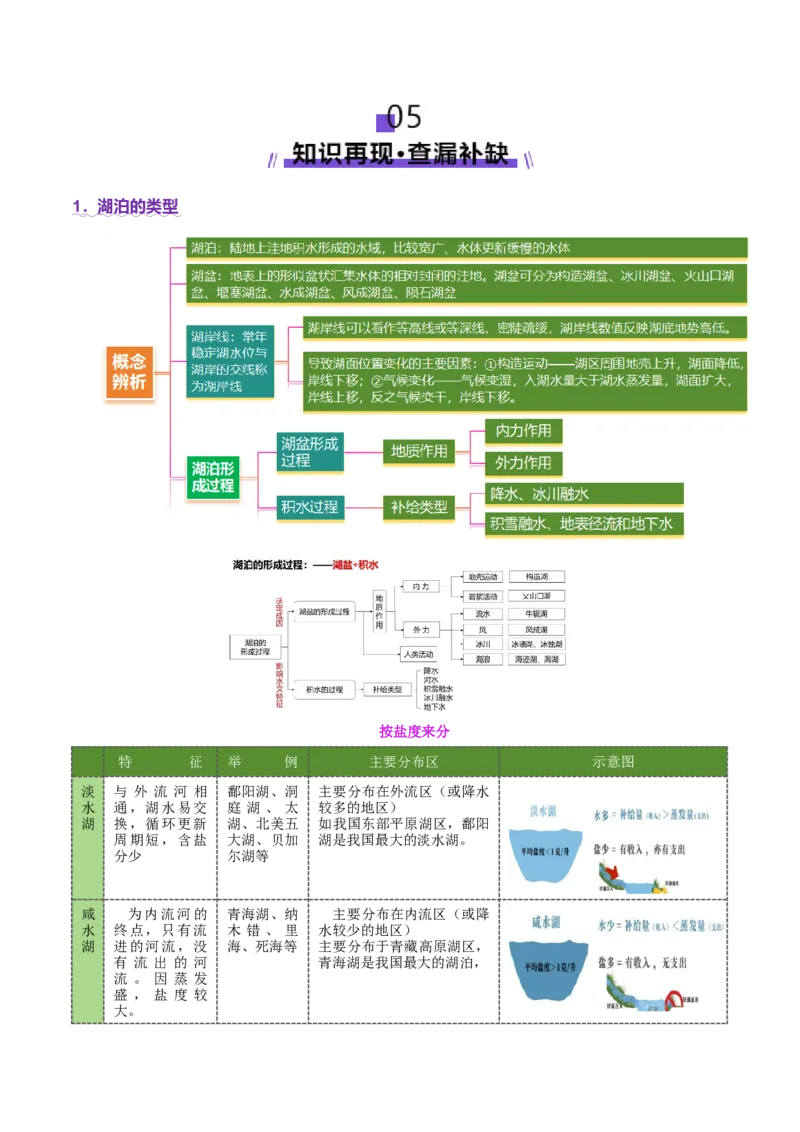 微专题湖泊（讲义）（解析版）_2025年新高考资料_二轮复习_01高考语文等多个文件_2025年高三地理高考二轮复习专项提升_二轮讲义