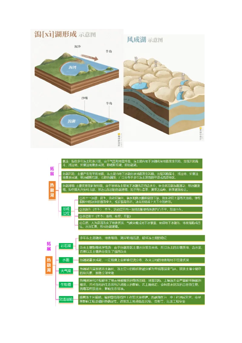 微专题湖泊（讲义）（解析版）_2025年新高考资料_二轮复习_01高考语文等多个文件_2025年高三地理高考二轮复习专项提升_二轮讲义