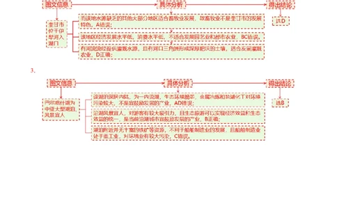 微专题湖泊（讲义）（解析版）_2025年新高考资料_二轮复习_01高考语文等多个文件_2025年高三地理高考二轮复习专项提升_二轮讲义