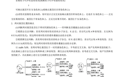 GKSW150_第16讲判断基因位置的方法-备战2022年高考生物一轮复习精品讲义（人教版）(原卷版)_新高考复习资料_2022年新高考复习资料_备战2022新高考生物一轮复习精品讲义（人教版）