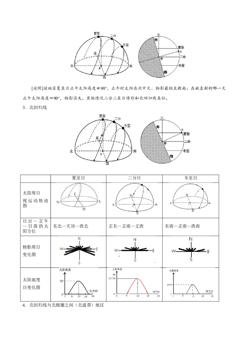 重难点专题01地球运动的地理意义（原卷版）_2025年新高考资料_二轮复习_01高考语文等多个文件_2025年高三地理高考二轮复习专项提升_重点&middot;难点&middot;热点专练（分地区）_上海专用