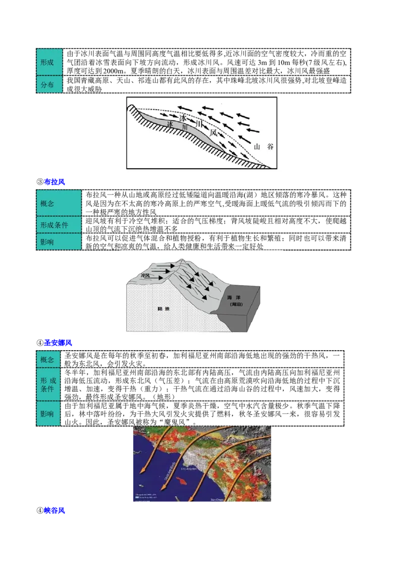 微专题风（讲义）（原卷版）_2025年新高考资料_二轮复习_01高考语文等多个文件_2025年高三地理高考二轮复习专项提升_二轮讲义