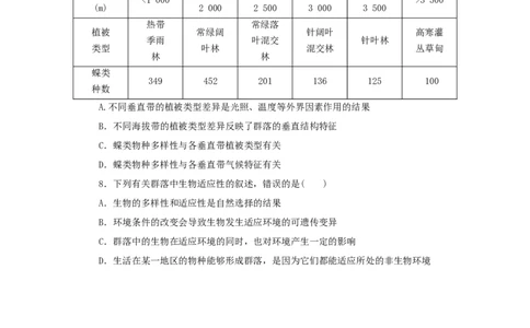 2023版新教材高考生物微专题小练习专练88群落的主要类型202208091259_通用版（老高考）复习资料_2023年复习资料_一轮复习_2023届高考生物一轮微专题100练