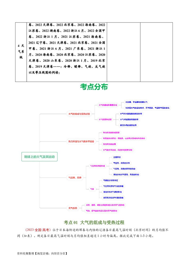 专题03地球上的大气及其运动-学易金卷：五年（2019-2023）高考地理真题分项汇编（原卷版）_通用版（老高考）复习资料_2024年复习资料