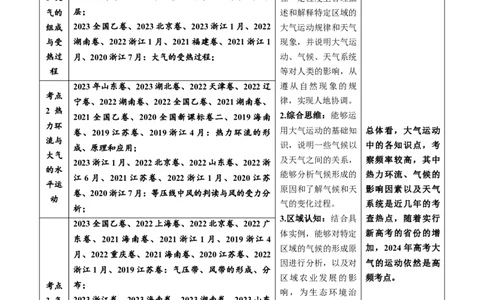 专题03地球上的大气及其运动-学易金卷：五年（2019-2023）高考地理真题分项汇编（原卷版）_通用版（老高考）复习资料_2024年复习资料