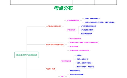 专题03地球上的大气及其运动-学易金卷：五年（2019-2023）高考地理真题分项汇编（原卷版）_通用版（老高考）复习资料_2024年复习资料