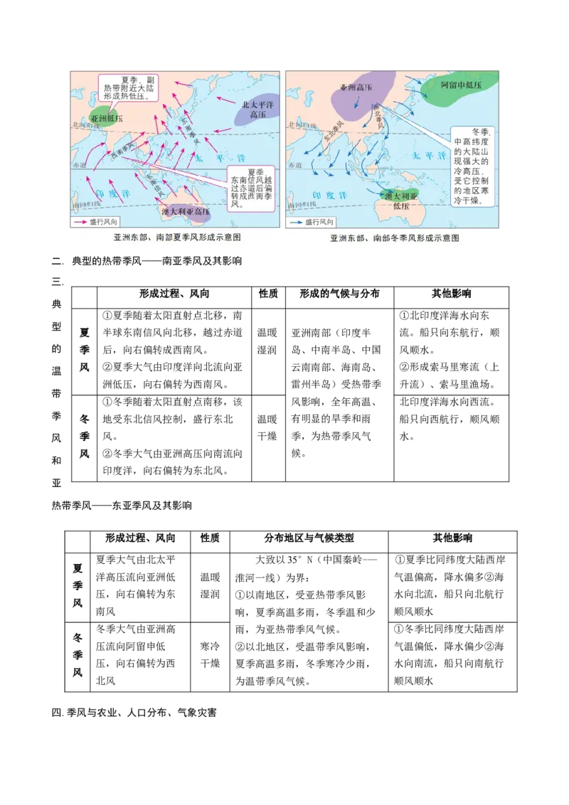 重难点专题04大气环流与气候（原卷版）_2025年新高考资料_二轮复习_01高考语文等多个文件_2025年高三地理高考二轮复习专项提升_重点&middot;难点&middot;热点专练（分地区）_上海专用