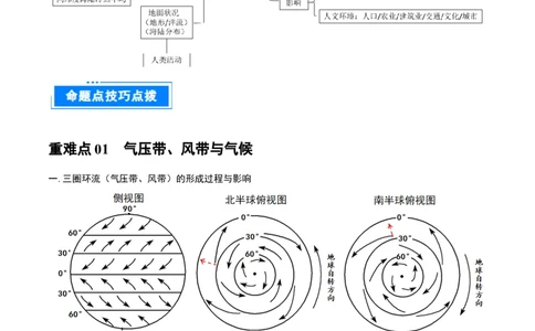 重难点专题04大气环流与气候（原卷版）_2025年新高考资料_二轮复习_01高考语文等多个文件_2025年高三地理高考二轮复习专项提升_重点&middot;难点&middot;热点专练（分地区）_上海专用