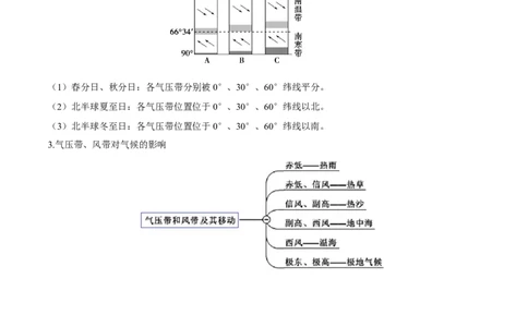 重难点专题04大气环流与气候（原卷版）_2025年新高考资料_二轮复习_01高考语文等多个文件_2025年高三地理高考二轮复习专项提升_重点&middot;难点&middot;热点专练（分地区）_上海专用