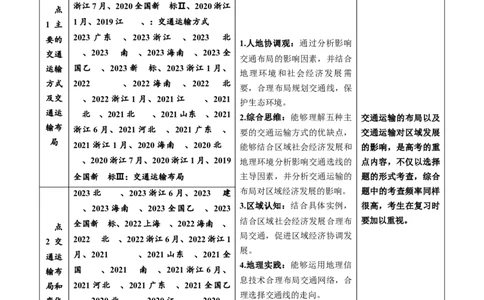专题12交通-学易金卷：五年（2019-2023）高考地理真题分项汇编（解析版）_通用版（老高考）复习资料_2024年复习资料_完五年（2019-2023）高考地理真题分项汇编（全国通用）