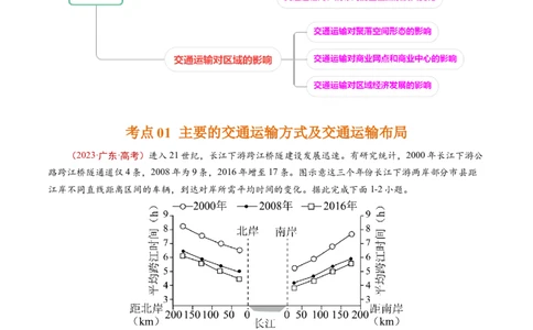 专题12交通-学易金卷：五年（2019-2023）高考地理真题分项汇编（解析版）_通用版（老高考）复习资料_2024年复习资料_完五年（2019-2023）高考地理真题分项汇编（全国通用）