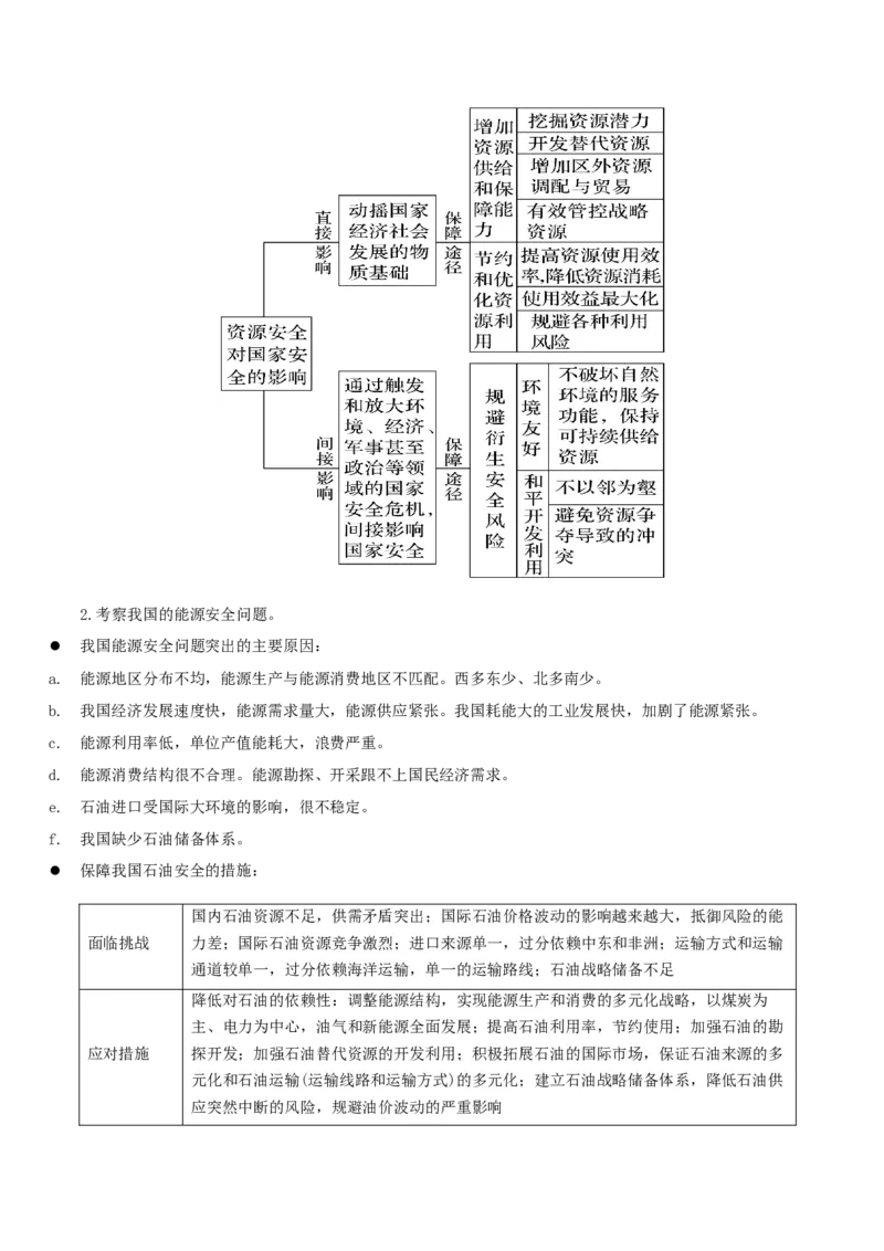 热点07关注国家安全与国家战略（原卷版）_2025年新高考资料_二轮复习_01高考语文等多个文件_2025年高三地理高考二轮复习专项提升_重点&middot;难点&middot;热点专练（分地区）_江苏专用