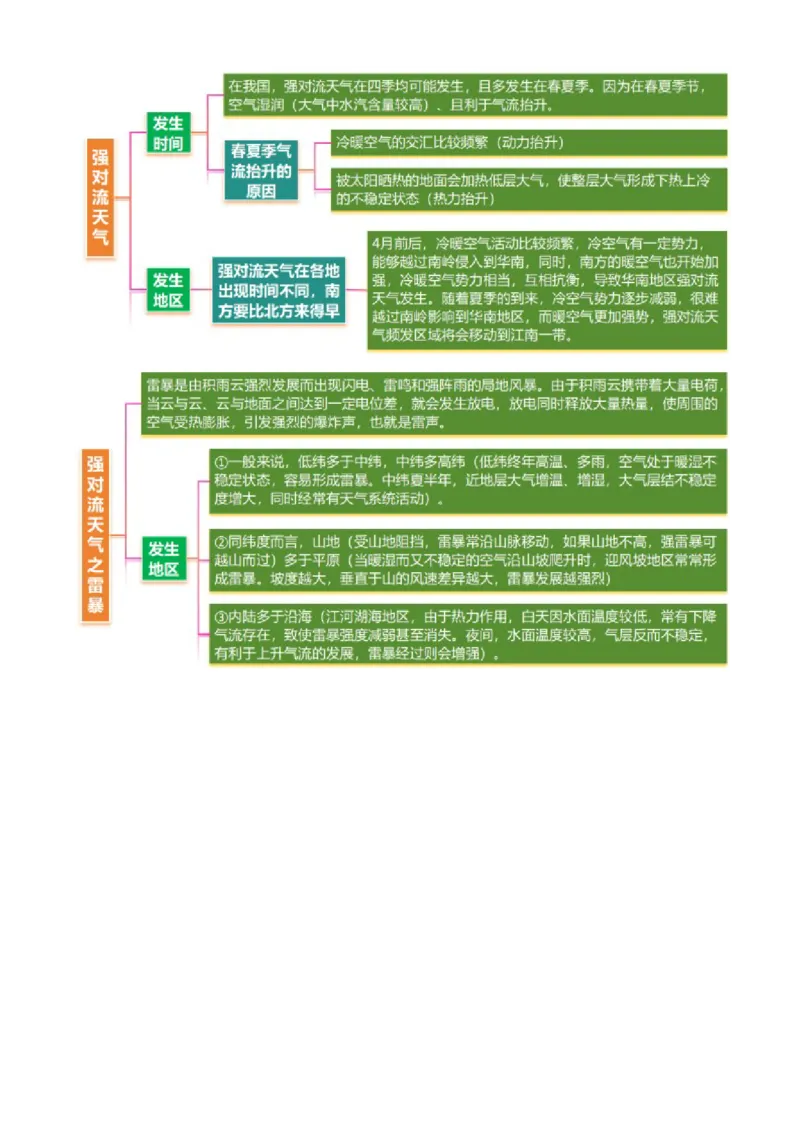 微专题特殊天气系统和现象（讲义）（原卷版）_2025年新高考资料_二轮复习_上好课2025年高考地理二轮复习讲练测（新高考通用）3381954