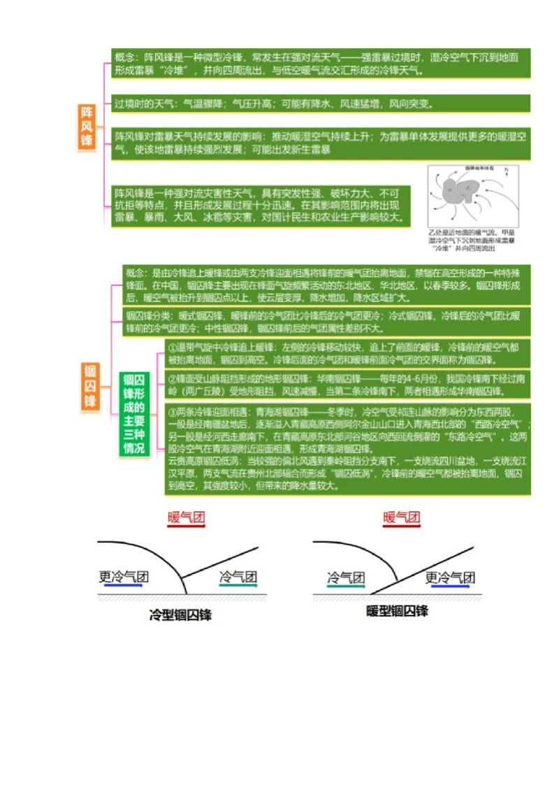微专题特殊天气系统和现象（讲义）（原卷版）_2025年新高考资料_二轮复习_上好课2025年高考地理二轮复习讲练测（新高考通用）3381954