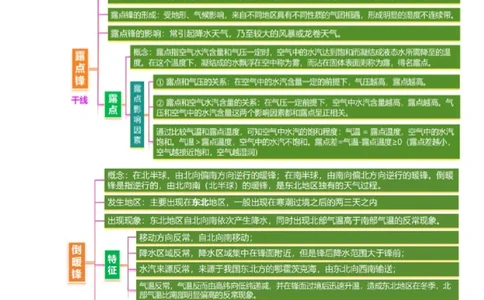 微专题特殊天气系统和现象（讲义）（原卷版）_2025年新高考资料_二轮复习_上好课2025年高考地理二轮复习讲练测（新高考通用）3381954