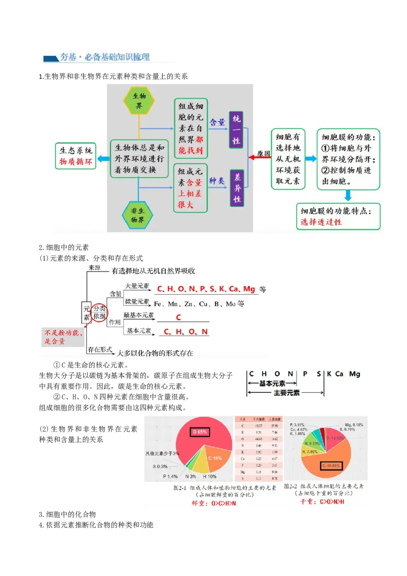 第2讲细胞中的元素和化合物（讲义）（教师版）_2024年新高考资料_1.2024一轮复习_2024年高考生物一轮复习讲练测（新教材新高考）