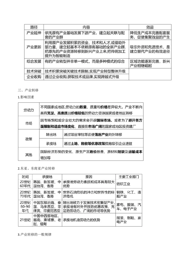 重难点13区域产业的创新与发展（原卷版）_2025年新高考资料_二轮复习_01高考语文等多个文件_2025年高三地理高考二轮复习专项提升_重点&middot;难点&middot;热点专练（分地区）
