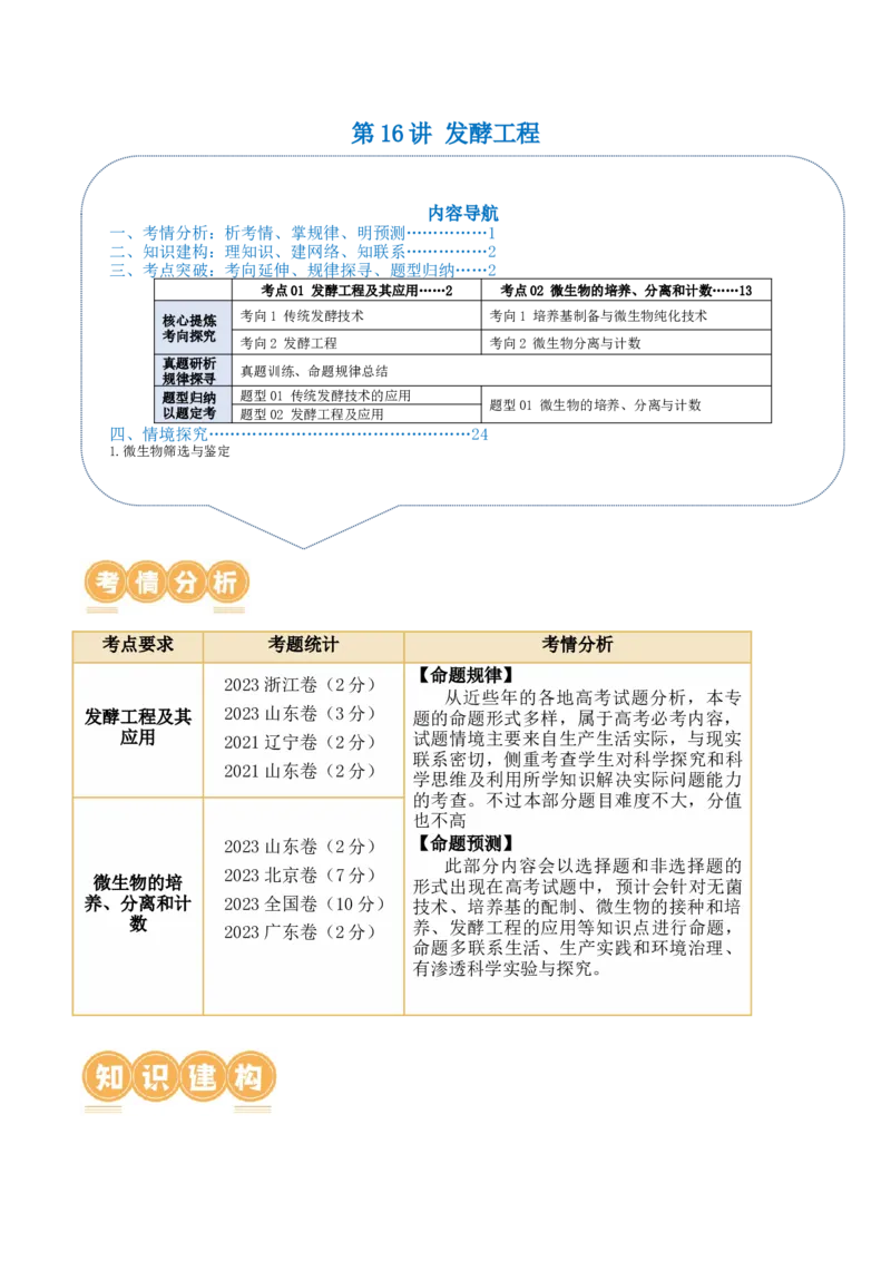 第16讲发酵工程（讲义）解析版_2024年新高考资料_2.2024二轮复习_2024年高考生物二轮复习讲练测（新教材新高考）