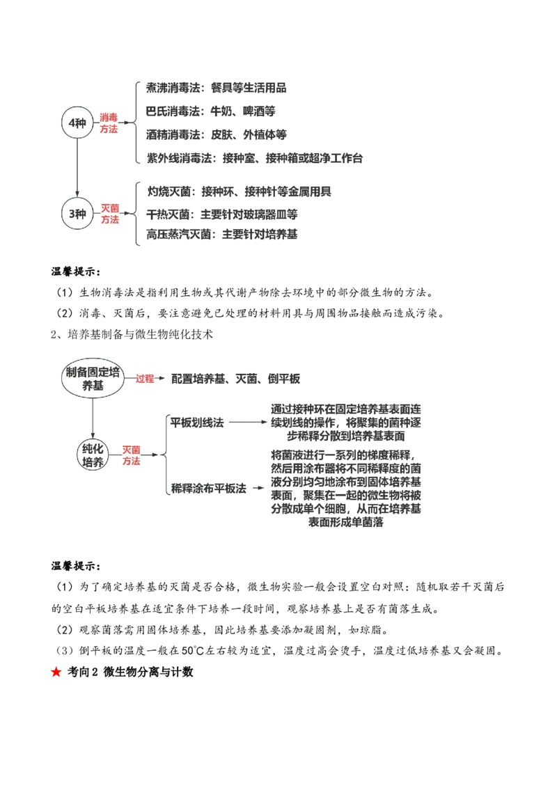 第16讲发酵工程（讲义）解析版_2024年新高考资料_2.2024二轮复习_2024年高考生物二轮复习讲练测（新教材新高考）