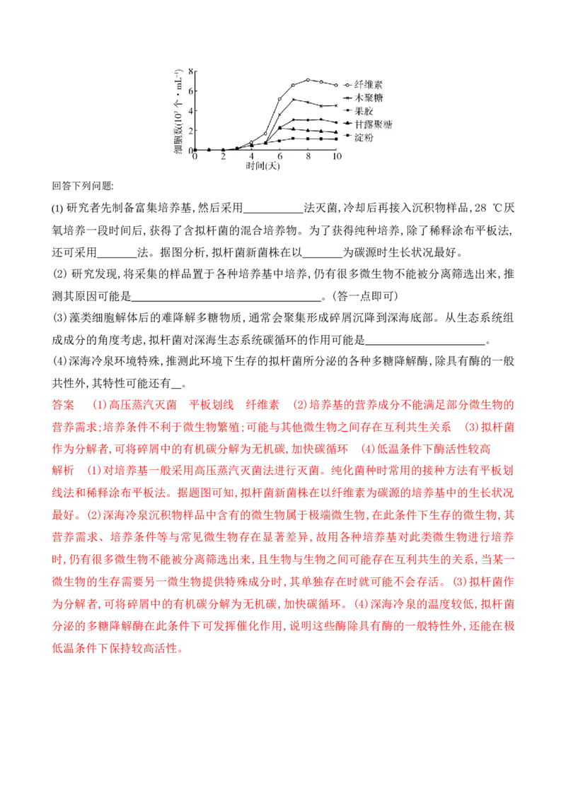 第16讲发酵工程（讲义）解析版_2024年新高考资料_2.2024二轮复习_2024年高考生物二轮复习讲练测（新教材新高考）