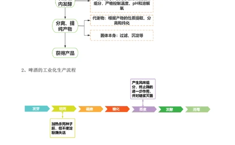 第16讲发酵工程（讲义）解析版_2024年新高考资料_2.2024二轮复习_2024年高考生物二轮复习讲练测（新教材新高考）