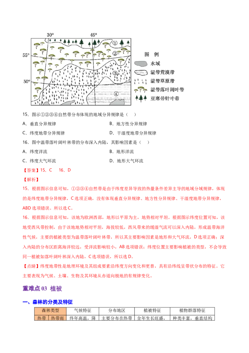 重难点05自然环境的整体性和差异性（浙江专用）（解析版）_2025年新高考资料_二轮复习_01高考语文等多个文件_2025年高三地理高考二轮复习专项提升_重点&middot;难点&middot;热点专练（分地区）