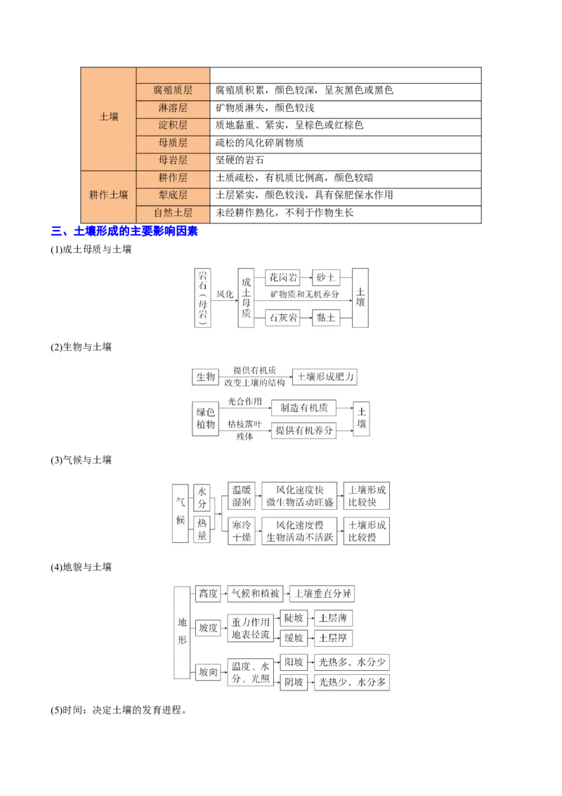 重难点05自然环境的整体性和差异性（浙江专用）（解析版）_2025年新高考资料_二轮复习_01高考语文等多个文件_2025年高三地理高考二轮复习专项提升_重点&middot;难点&middot;热点专练（分地区）
