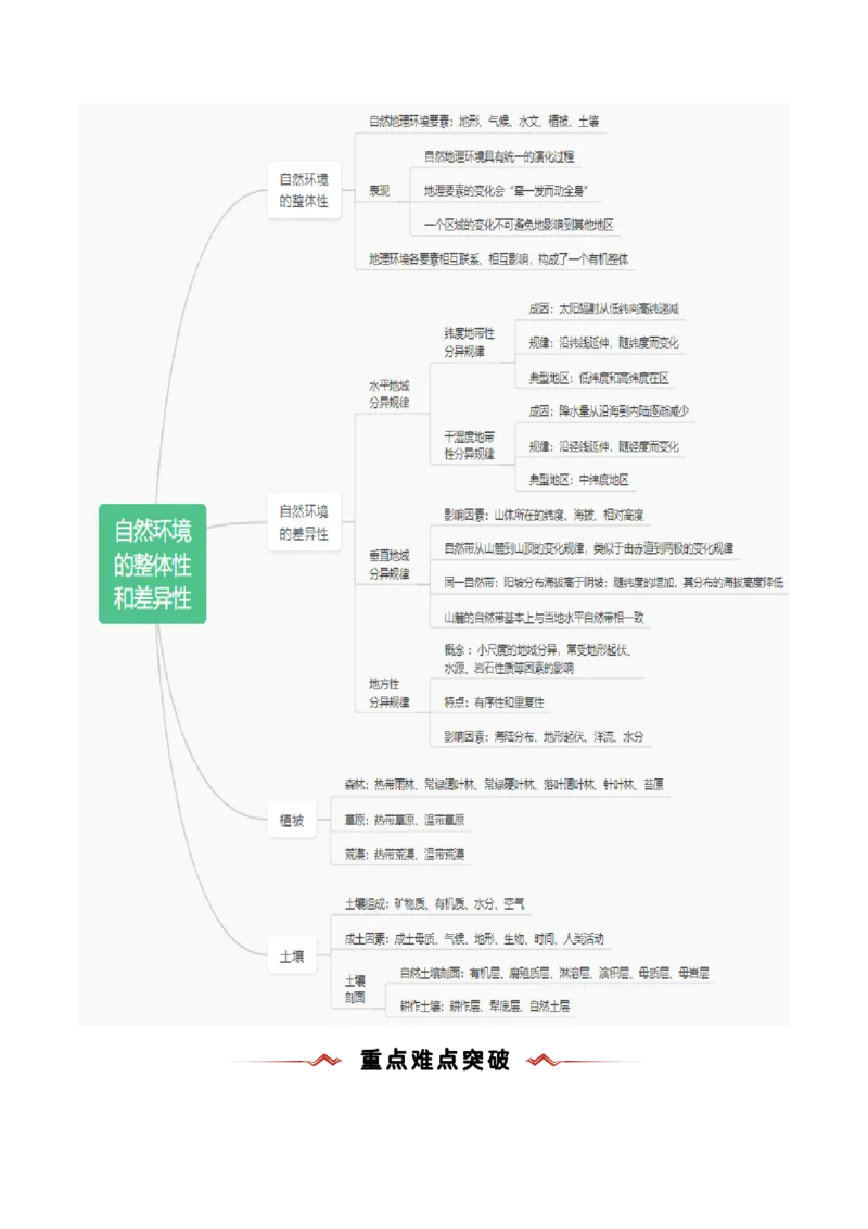 重难点05自然环境的整体性和差异性（浙江专用）（解析版）_2025年新高考资料_二轮复习_01高考语文等多个文件_2025年高三地理高考二轮复习专项提升_重点&middot;难点&middot;热点专练（分地区）