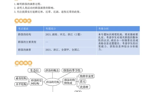 第34讲群落及其演替（讲义）（学生版）_2024年新高考资料_1.2024一轮复习_2024年高考生物一轮复习讲练测（新教材新高考）