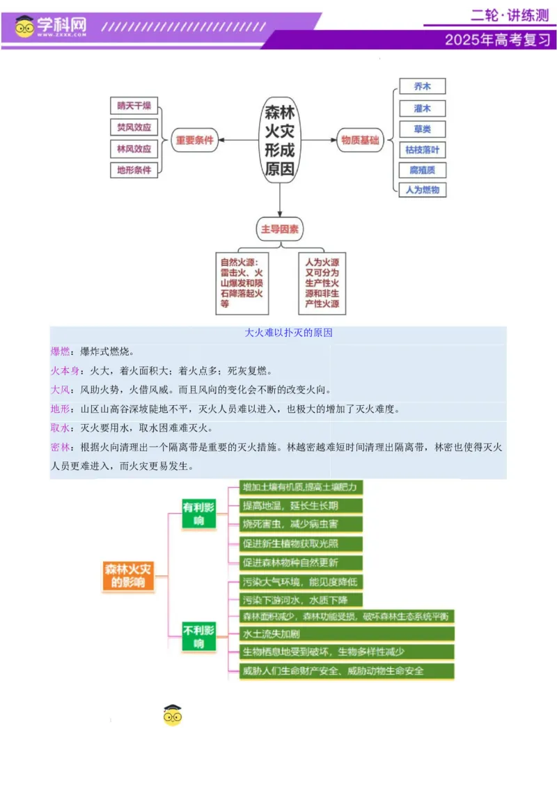 微专题森林火灾（讲义）（解析版）_2025年新高考资料_二轮复习_上好课2025年高考地理二轮复习讲练测（新高考通用）3381954