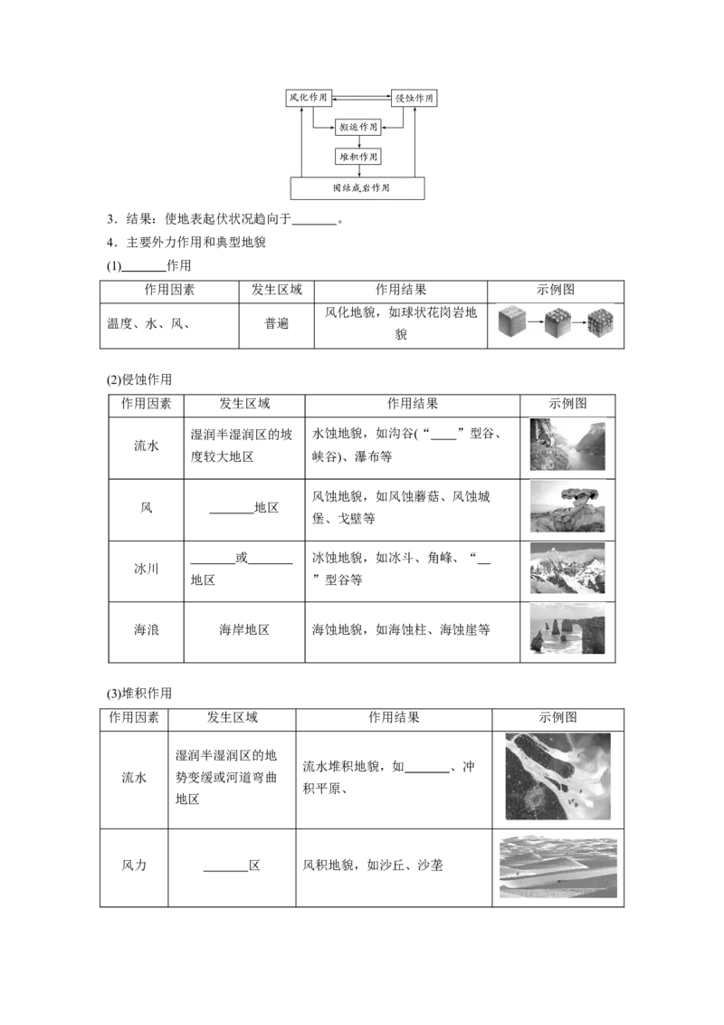 18必修①第5章地表形态的塑造第12讲营造地表形态的力量_通用版（老高考）复习资料_2023年复习资料_地理高三一轮复习系列_地理高三一轮复习系列《一轮复习讲义》（学生版）