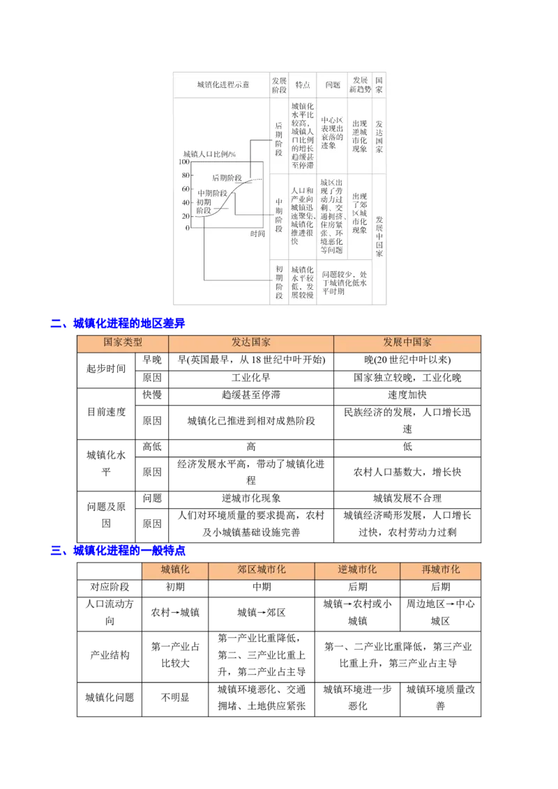 重难点08城镇与乡村（浙江专用）（原卷版）_2025年新高考资料_二轮复习_01高考语文等多个文件_2025年高三地理高考二轮复习专项提升_重点&middot;难点&middot;热点专练（分地区）_浙江专用