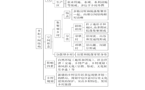 重难点08城镇与乡村（浙江专用）（原卷版）_2025年新高考资料_二轮复习_01高考语文等多个文件_2025年高三地理高考二轮复习专项提升_重点&middot;难点&middot;热点专练（分地区）_浙江专用