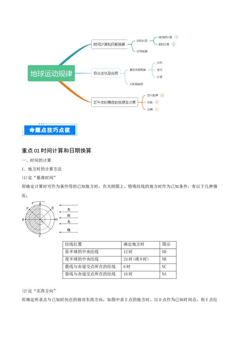 重难点03地球运动规律（原卷版）_2025年新高考资料_二轮复习_2025年高三地理高考二轮复习专项提升（新高考通用）3405802_重点&middot;难点&middot;热点专练（分地区）