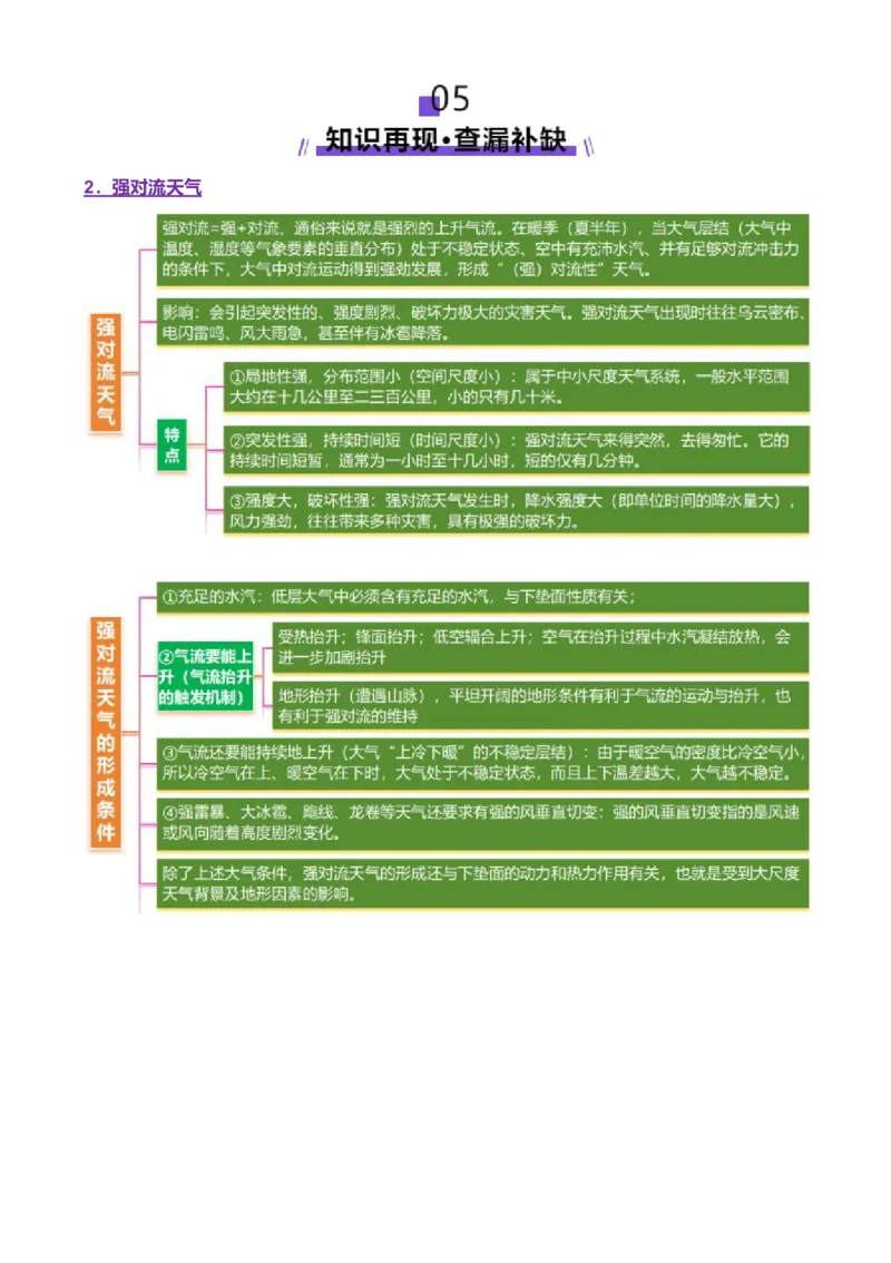 微专题特殊天气系统和现象（讲义）（解析版）_2025年新高考资料_二轮复习_01高考语文等多个文件_上好课2025年高考地理二轮复习讲练测（新高考通用）_第一部分专题突破