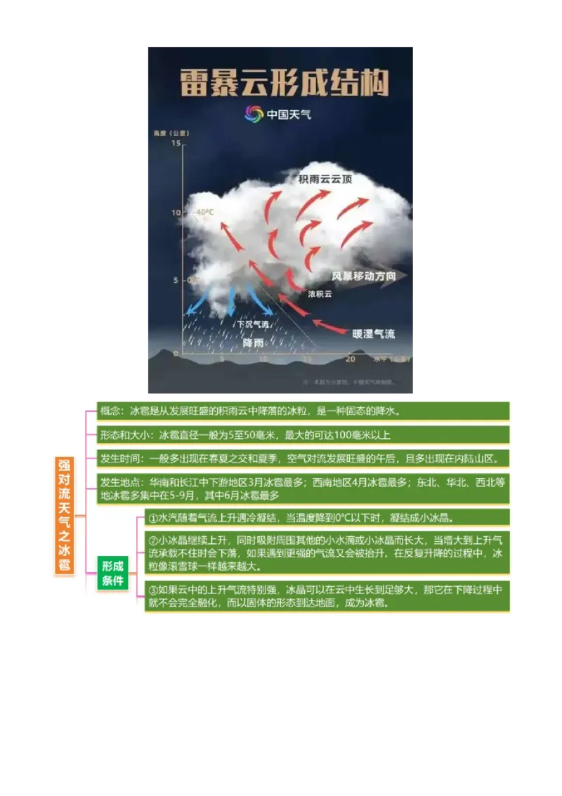 微专题特殊天气系统和现象（讲义）（解析版）_2025年新高考资料_二轮复习_01高考语文等多个文件_上好课2025年高考地理二轮复习讲练测（新高考通用）_第一部分专题突破