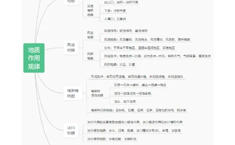 重难点04地质作用规律（浙江专用）（解析版）_2025年新高考资料_二轮复习_2025年高三地理高考二轮复习专项提升（新高考通用）3405802_重点&middot;难点&middot;热点专练（分地区）_浙江专用