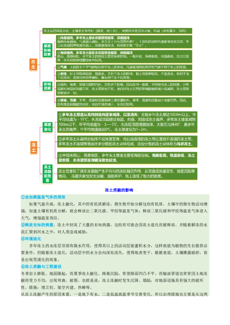 微专题冻土（讲义）（解析版）_2025年新高考资料_二轮复习_01高考语文等多个文件_2025年高三地理高考二轮复习专项提升_二轮讲义
