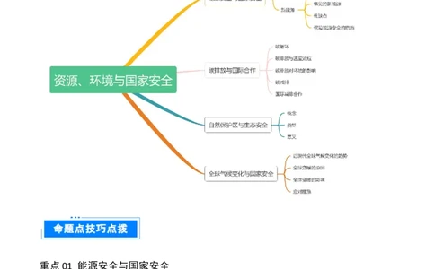 重难点15资源、环境与国家安全（原卷版）_2025年新高考资料_二轮复习_2025年高三地理高考二轮复习专项提升（新高考通用）3405802_重点&middot;难点&middot;热点专练（分地区）