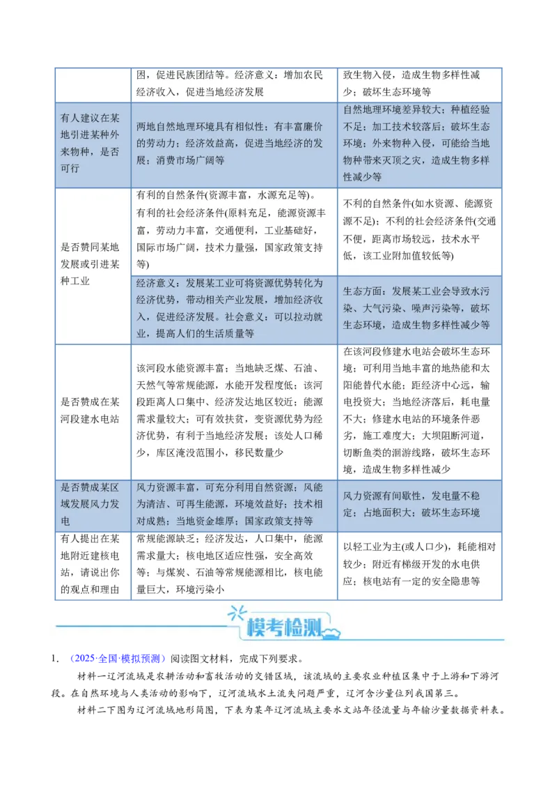 考前冲刺&mdash;&mdash;非选择题压轴特训02（解析版）_2025年新高考资料_二轮复习_01高考语文等多个文件_2025年高三地理高考二轮复习专项提升_题型专练