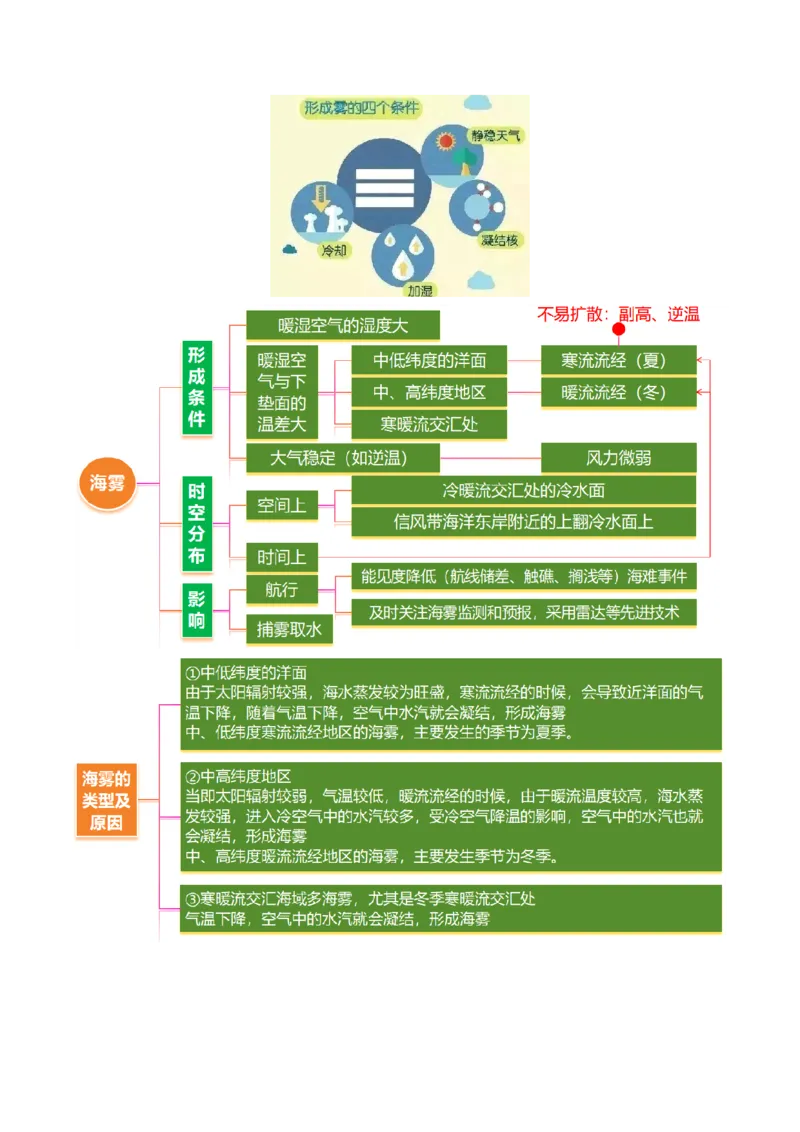 微专题雨雾云（讲义）（解析版）_2025年新高考资料_二轮复习_上好课2025年高考地理二轮复习讲练测（新高考通用）3381954