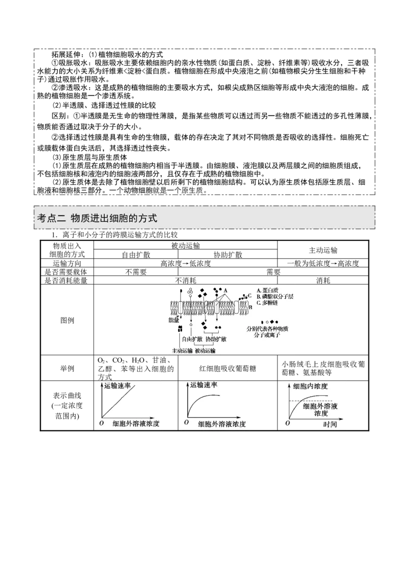 GKSW150_第6讲细胞的物质输入和输出-备战2022年高考生物一轮复习精品讲义（人教版）(原卷版)_新高考复习资料_2022年新高考复习资料_备战2022新高考生物一轮复习精品讲义（人教版）