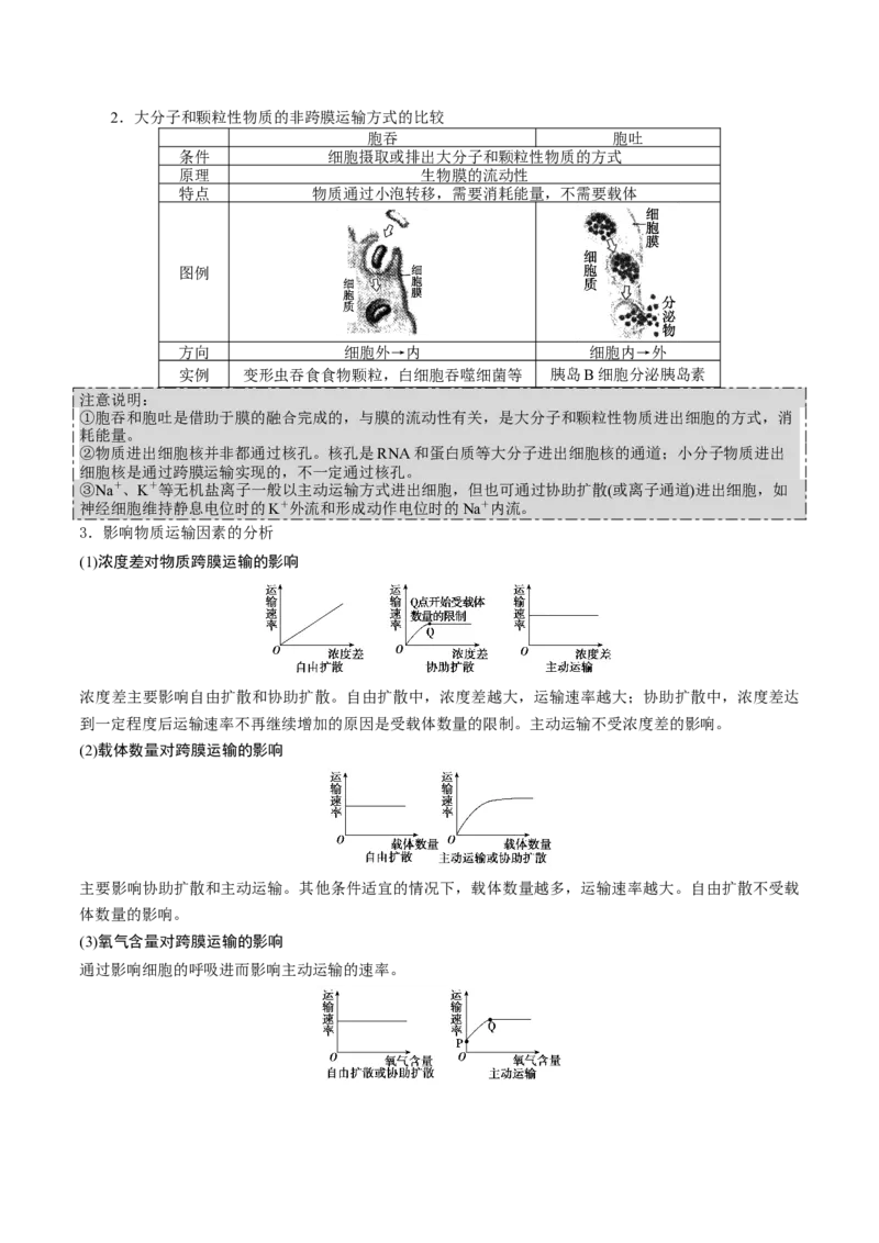 GKSW150_第6讲细胞的物质输入和输出-备战2022年高考生物一轮复习精品讲义（人教版）(原卷版)_新高考复习资料_2022年新高考复习资料_备战2022新高考生物一轮复习精品讲义（人教版）