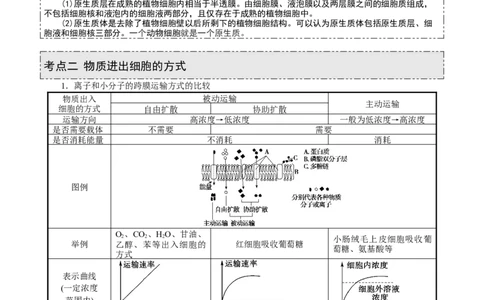 GKSW150_第6讲细胞的物质输入和输出-备战2022年高考生物一轮复习精品讲义（人教版）(原卷版)_新高考复习资料_2022年新高考复习资料_备战2022新高考生物一轮复习精品讲义（人教版）