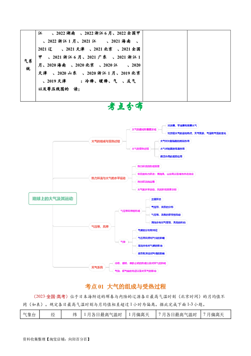 专题03地球上的大气及其运动-学易金卷：五年（2019-2023）高考地理真题分项汇编（解析版）_通用版（老高考）复习资料_2024年复习资料